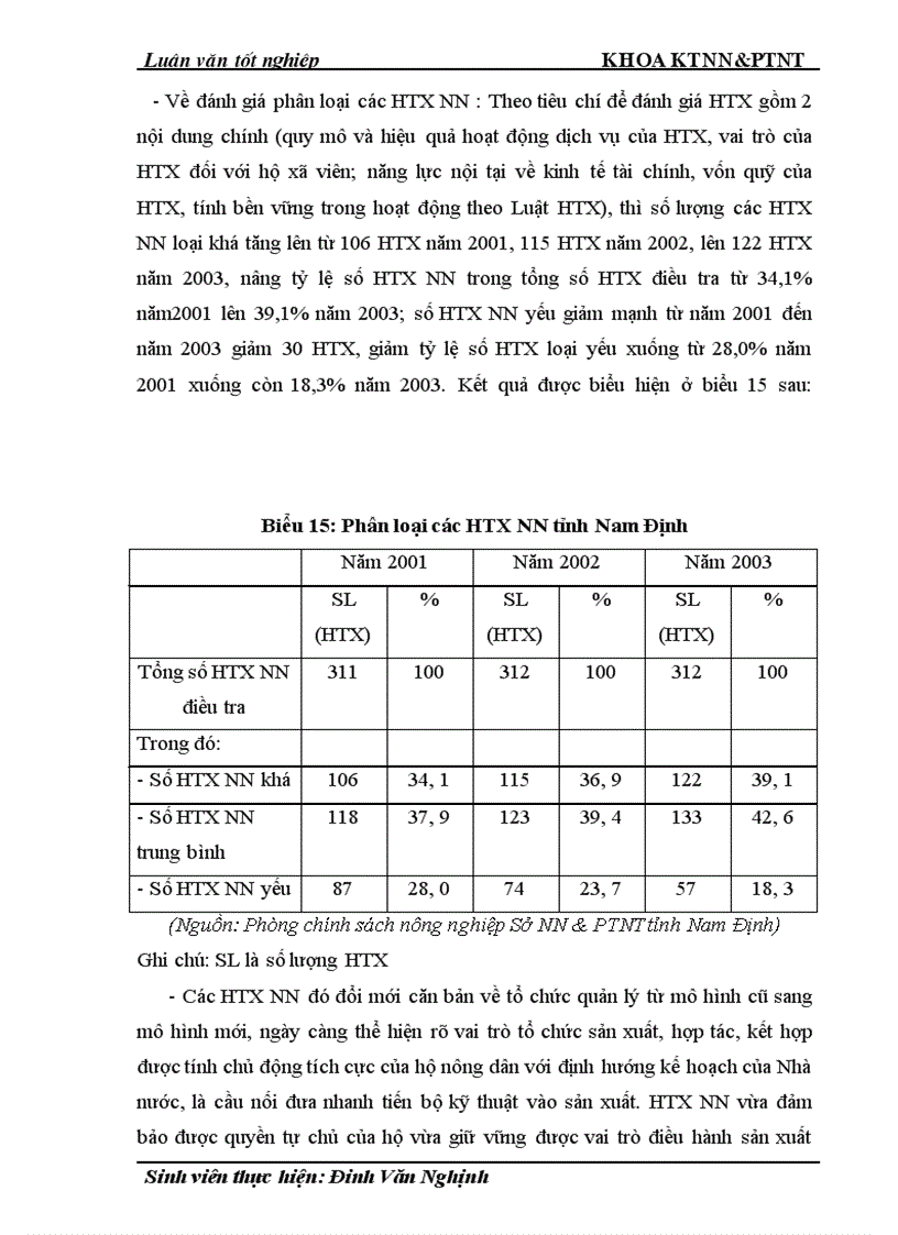 image for page Thực trạng và giải pháp đổi mới HTX nông nghiệp theo Luật ở tỉnh Nam Định