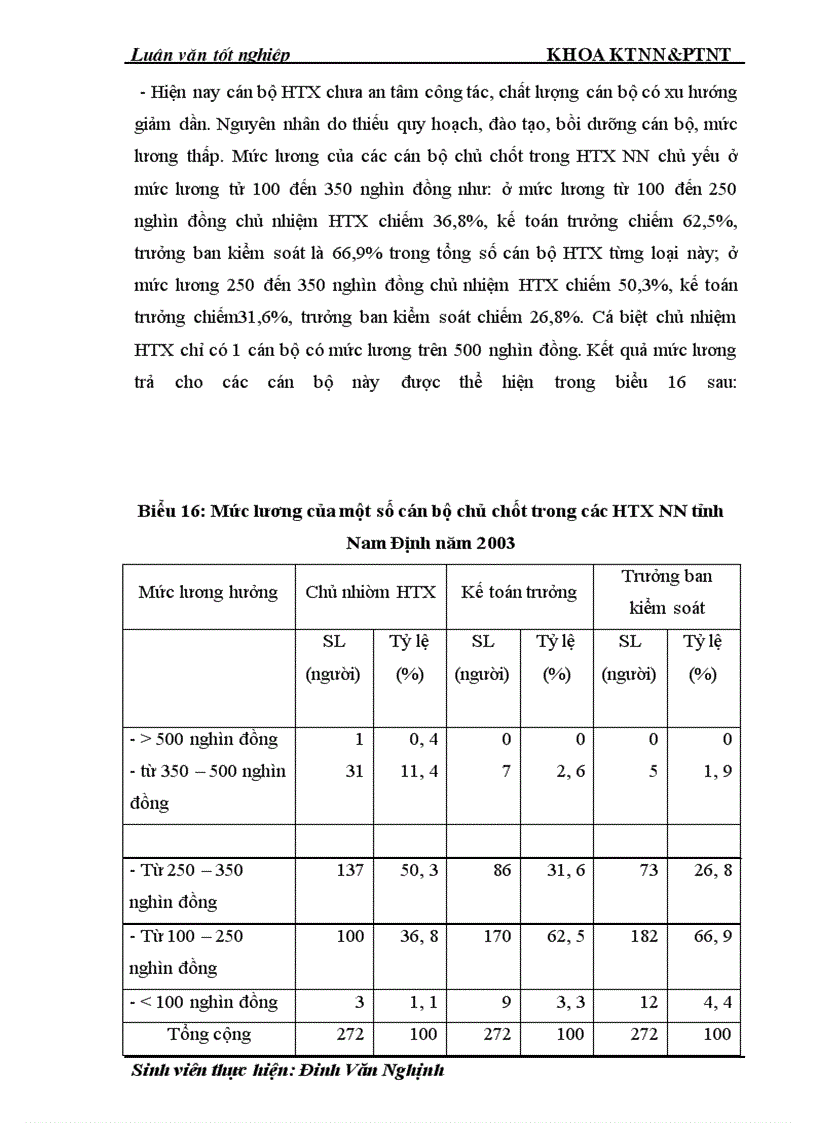 image for page Thực trạng và giải pháp đổi mới HTX nông nghiệp theo Luật ở tỉnh Nam Định