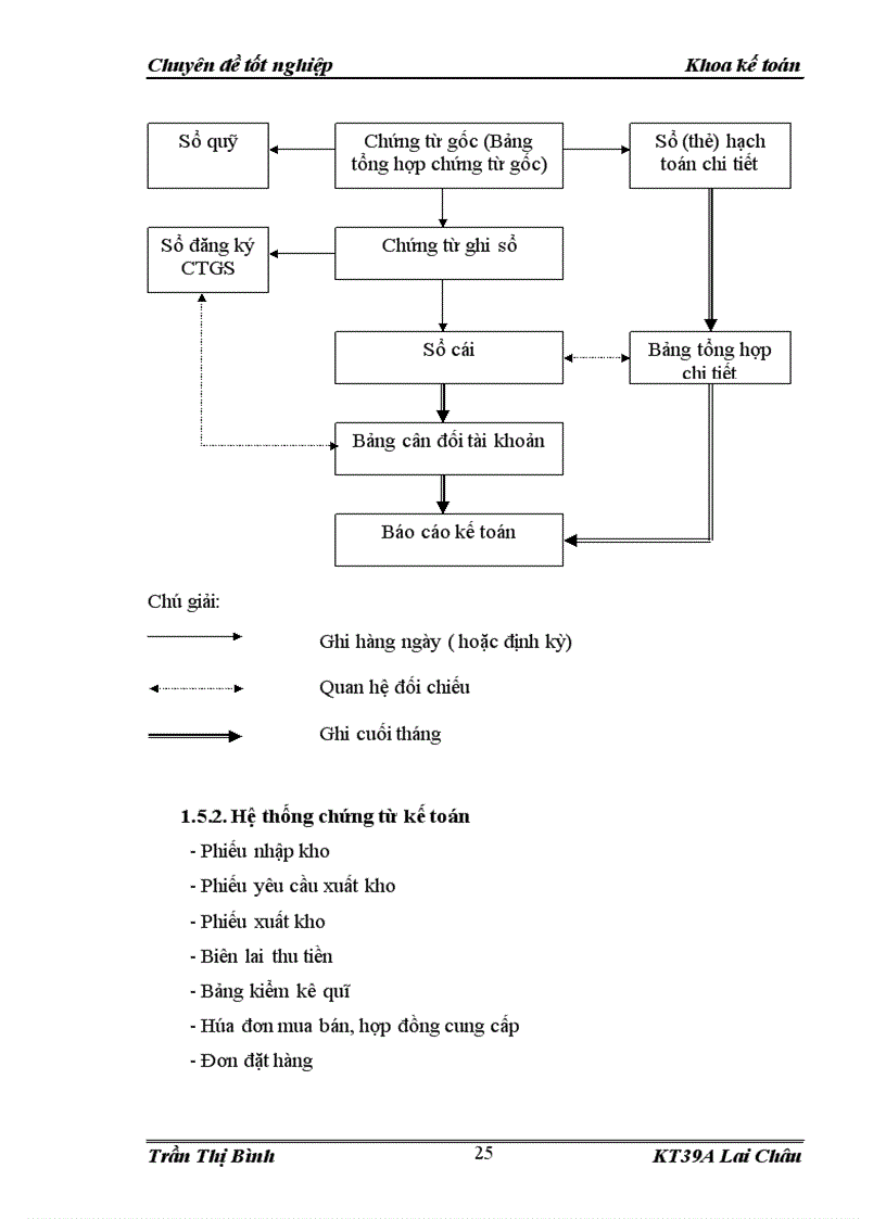 image for page Hoàn thiện Kế toán tài sản cố định hữu hình tại Doanh nghiệp tư nhân xây dựng Đức Ánh