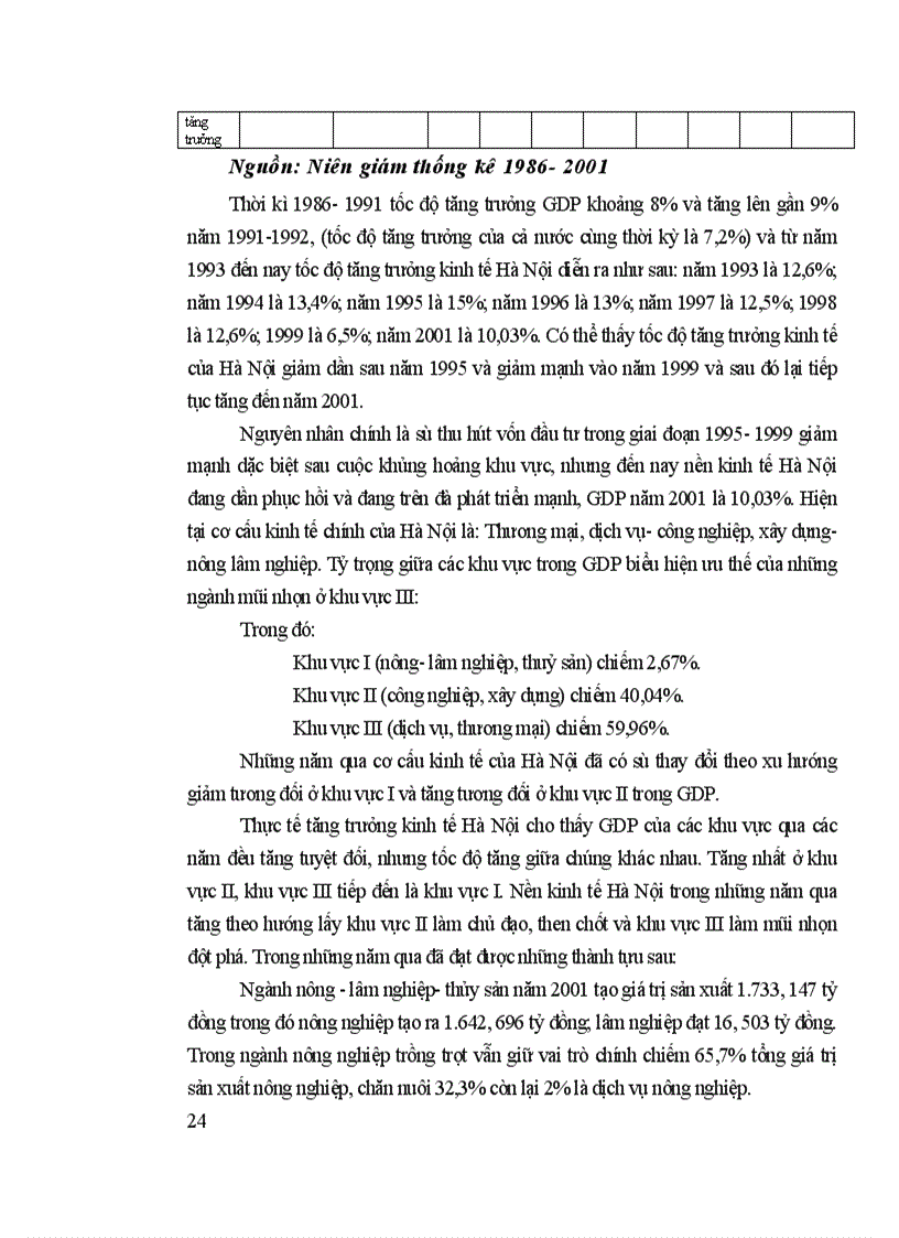 image for page Đánh giá tình hình sử dụng đất đai trên địa bàn Thành phố Hà Nội