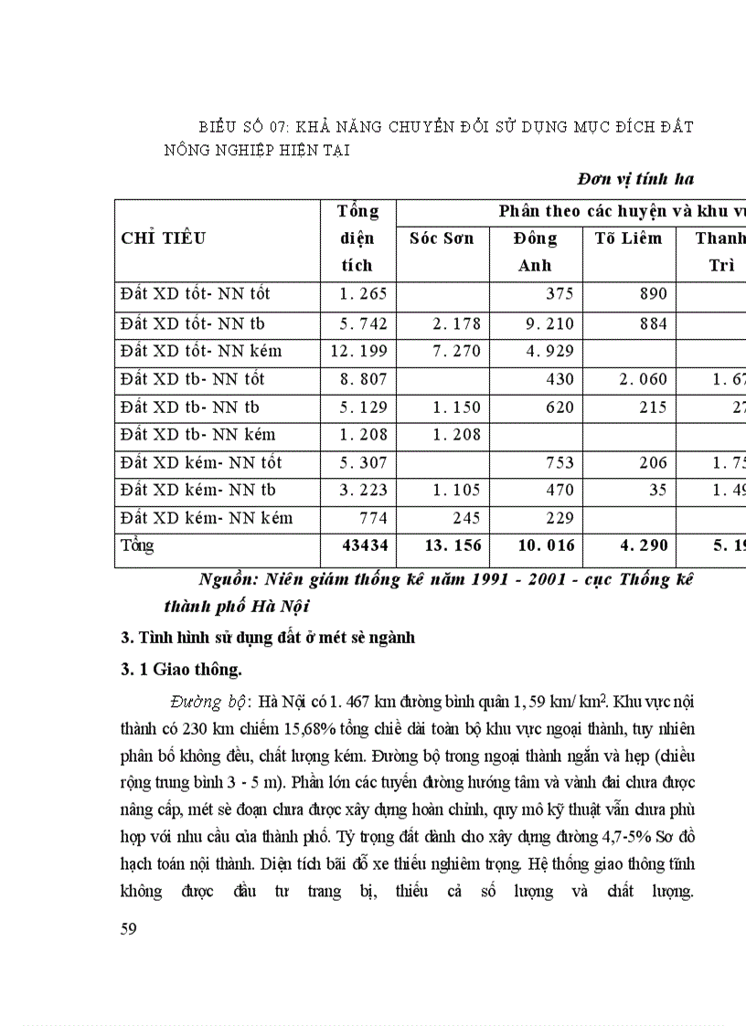 image for page Đánh giá tình hình sử dụng đất đai trên địa bàn Thành phố Hà Nội
