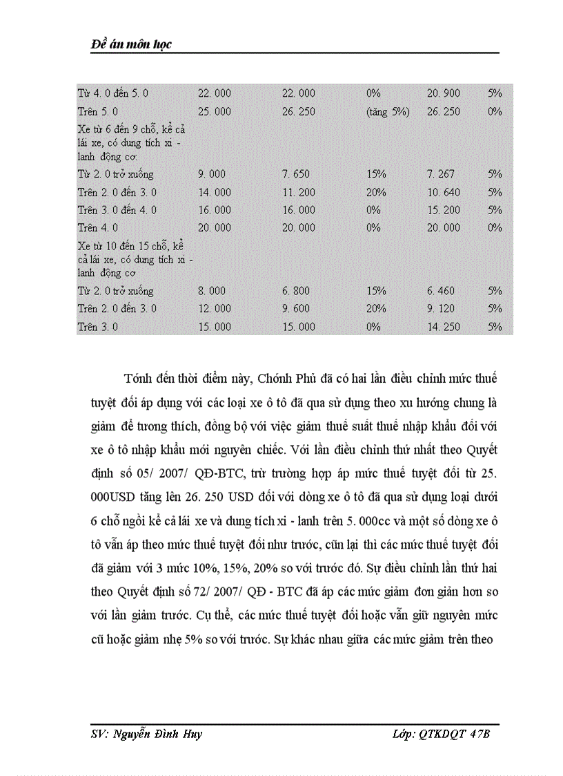 image for page Hoạt động kinh doanh của Toyota tại thị trường Việt Nam