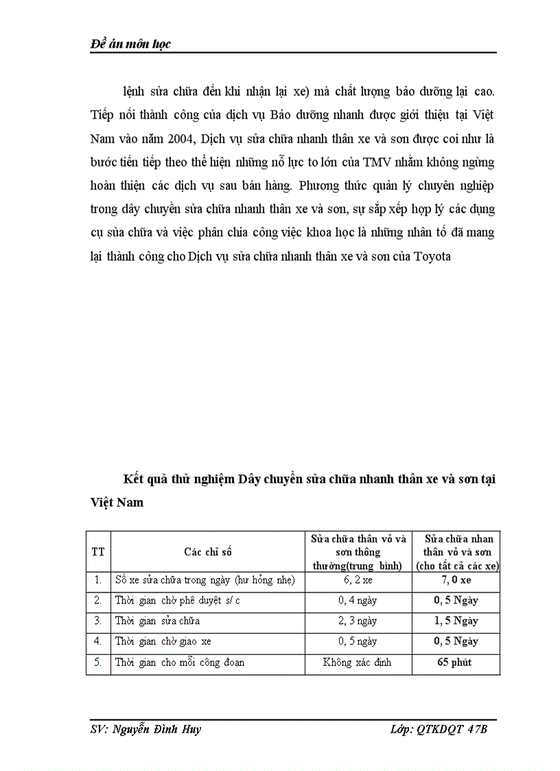 image for page Hoạt động kinh doanh của Toyota tại thị trường Việt Nam