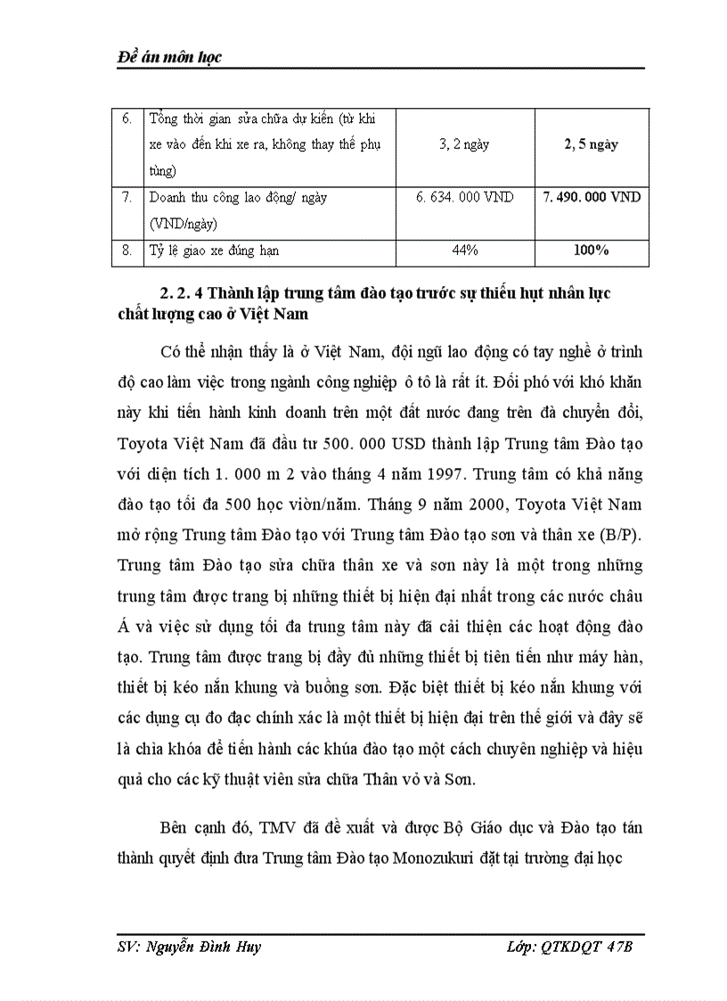 image for page Hoạt động kinh doanh của Toyota tại thị trường Việt Nam