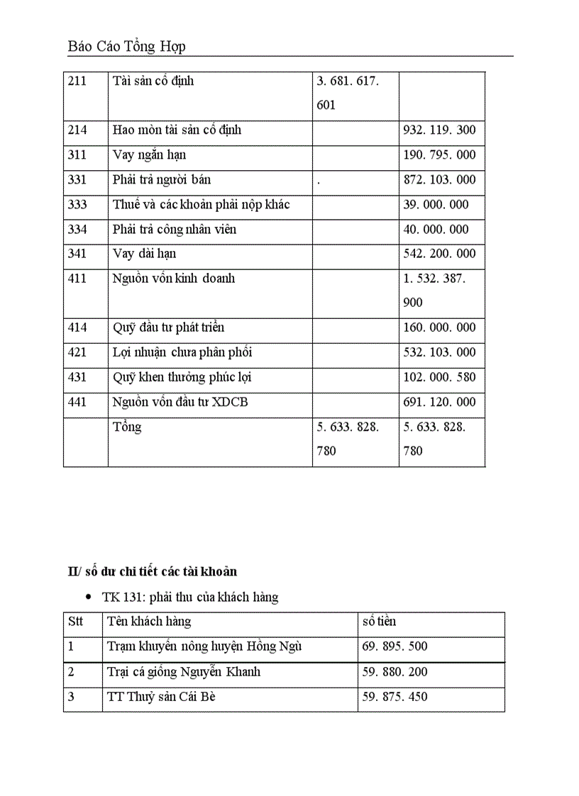 image for page Công tác hạch toán kế toán tại Công ty dịch vụ nuôi trồng thuỷ sản trung ương
