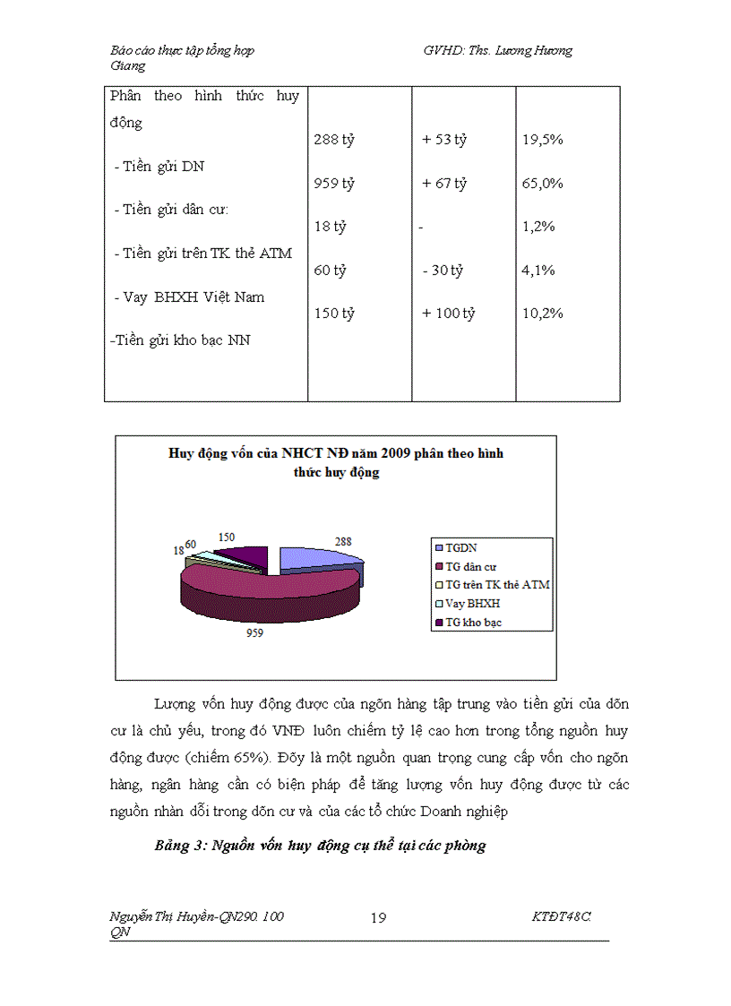 image for page Thẩm định tài chính dự án đầu tư xin vay vốn của doanh nghiệp tại chi nhánh ngân hàng Công Thương tỉnh Nam Định, thực trạng và giải pháp