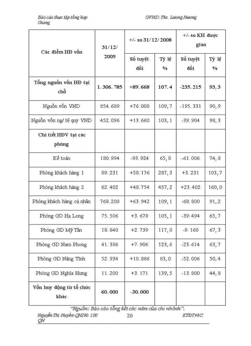 image for page Thẩm định tài chính dự án đầu tư xin vay vốn của doanh nghiệp tại chi nhánh ngân hàng Công Thương tỉnh Nam Định, thực trạng và giải pháp