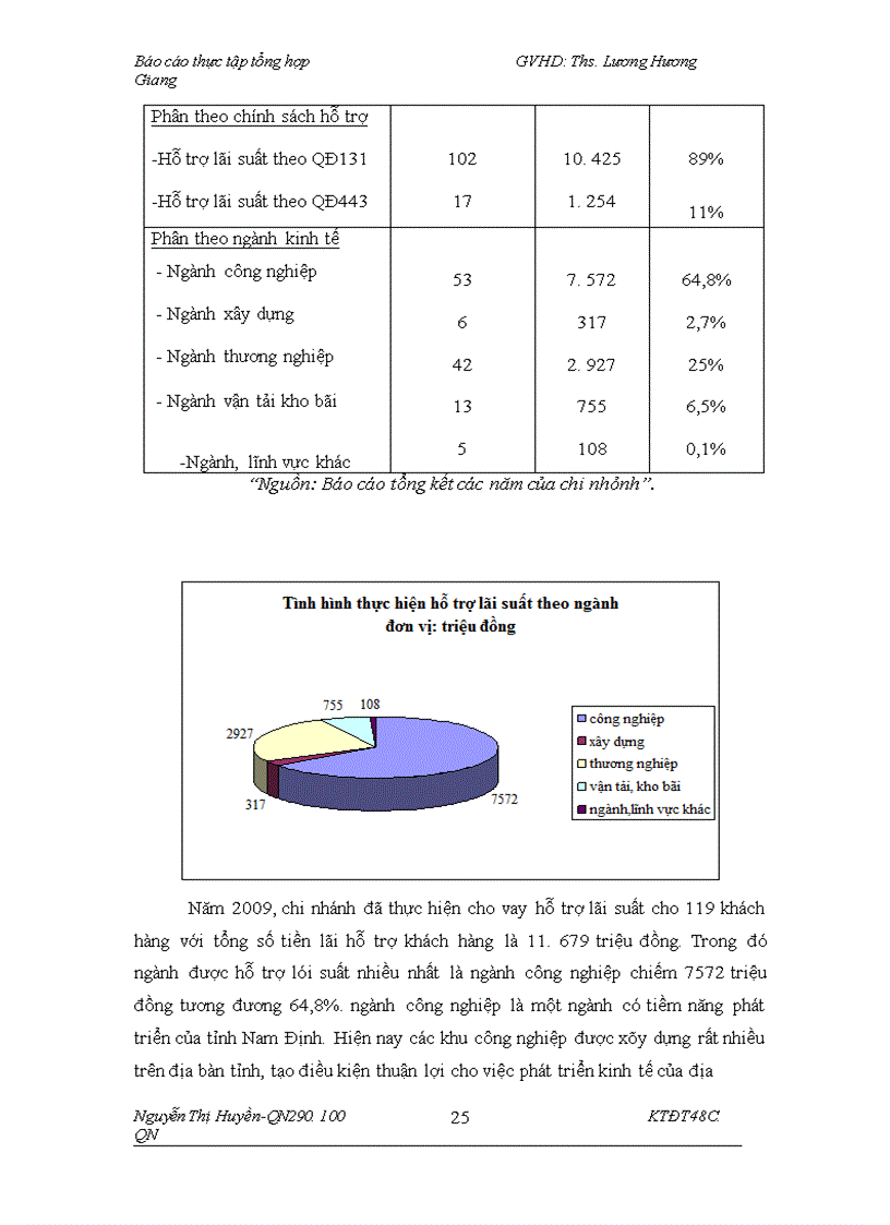 image for page Thẩm định tài chính dự án đầu tư xin vay vốn của doanh nghiệp tại chi nhánh ngân hàng Công Thương tỉnh Nam Định, thực trạng và giải pháp