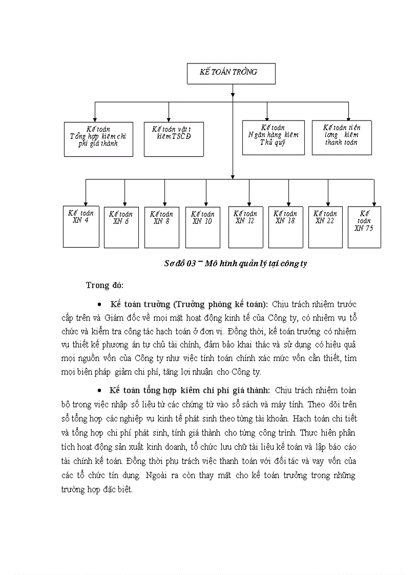 image for page Công tác hạch toán nguyên vật liệu và công cụ dụng cụ tại Công ty công trình đường thuỷ