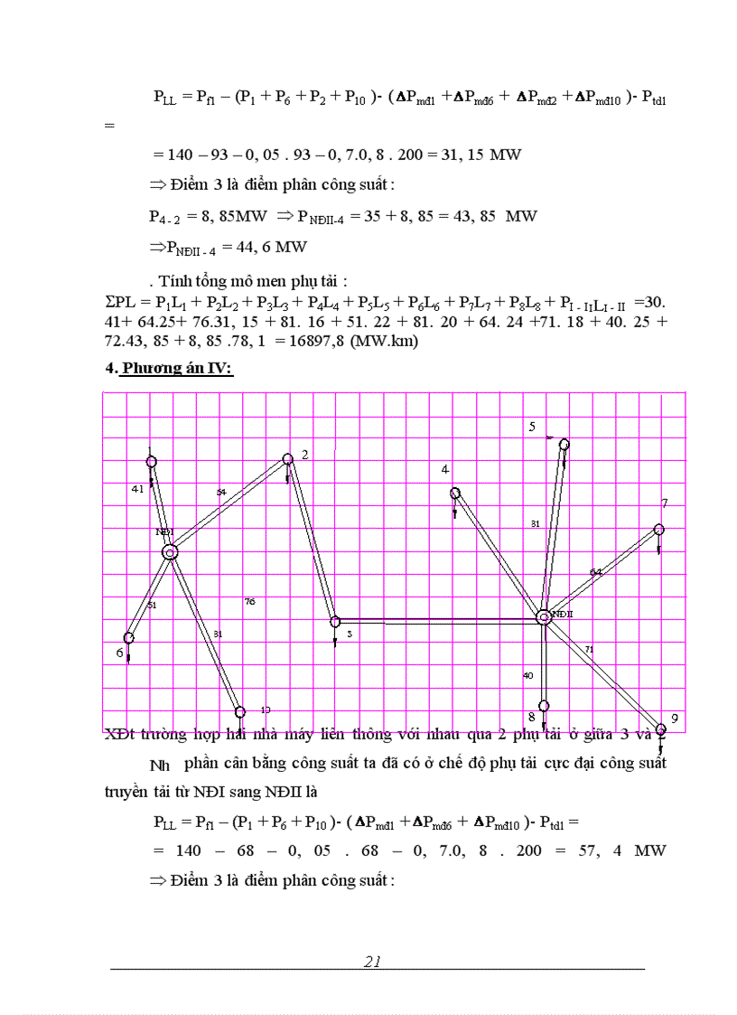 image for page Thiết kế mạng điện khu vực