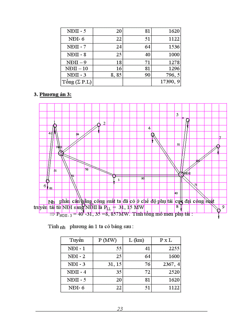 image for page Thiết kế mạng điện khu vực