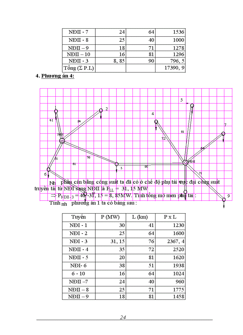 image for page Thiết kế mạng điện khu vực