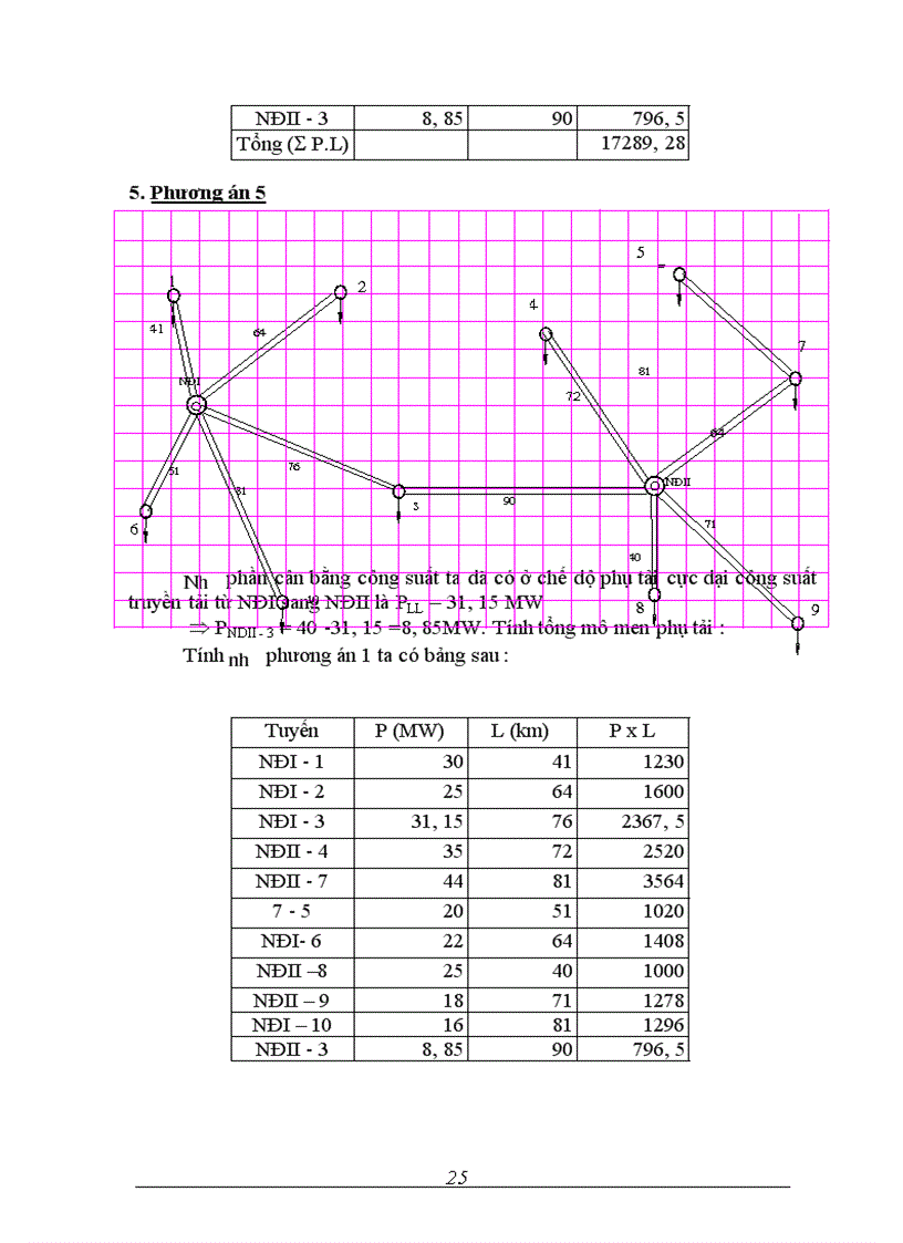 image for page Thiết kế mạng điện khu vực
