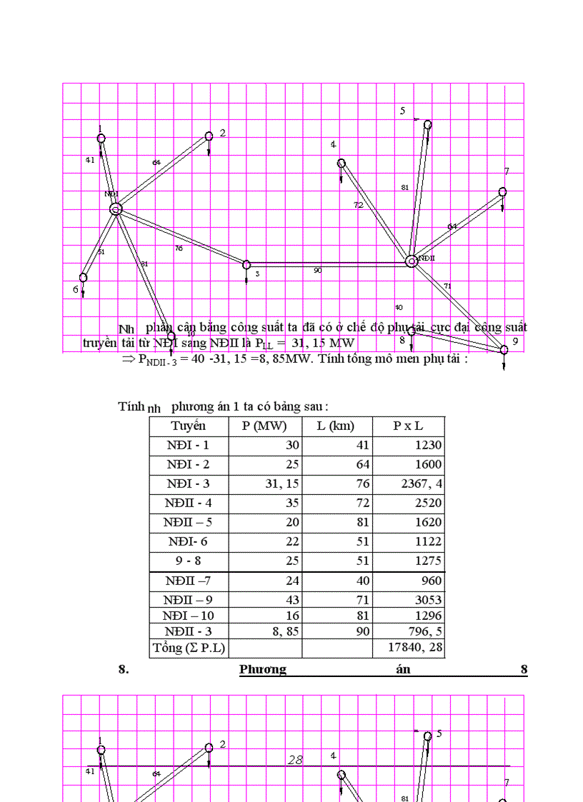 image for page Thiết kế mạng điện khu vực
