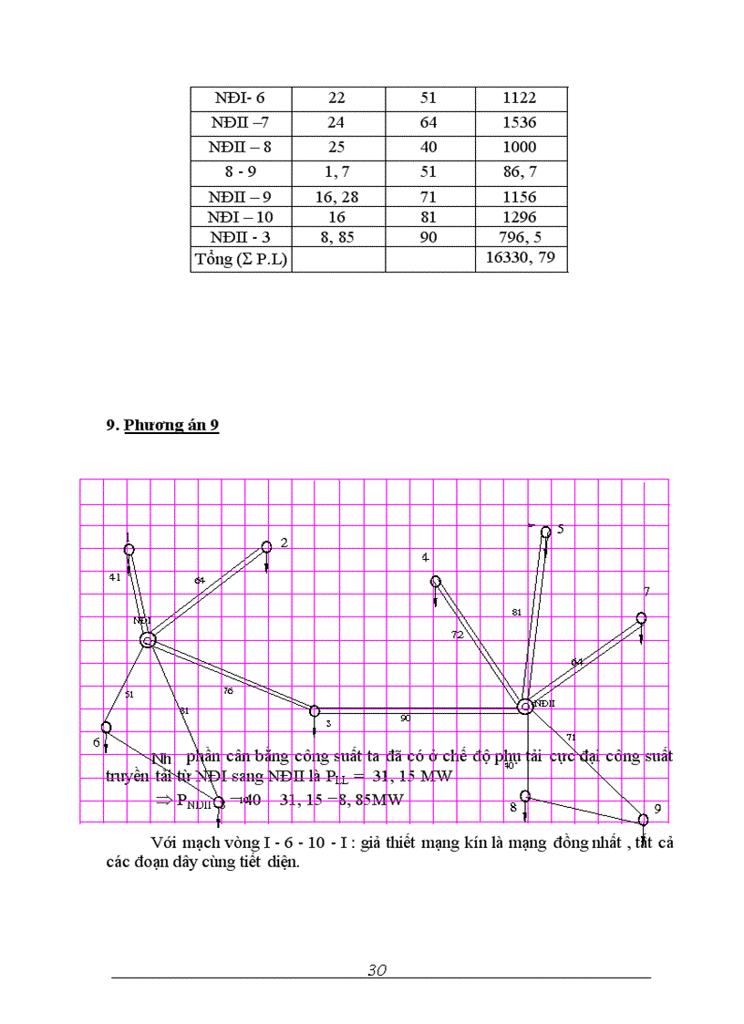 image for page Thiết kế mạng điện khu vực