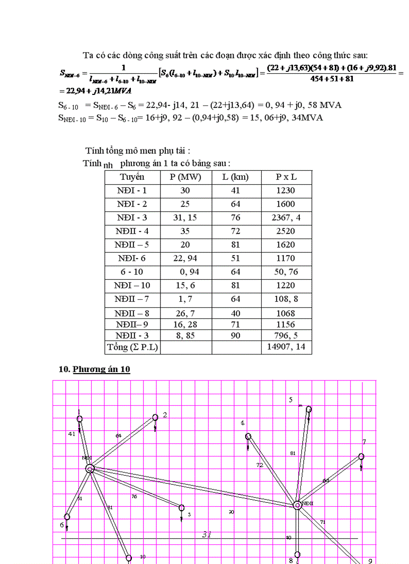 image for page Thiết kế mạng điện khu vực