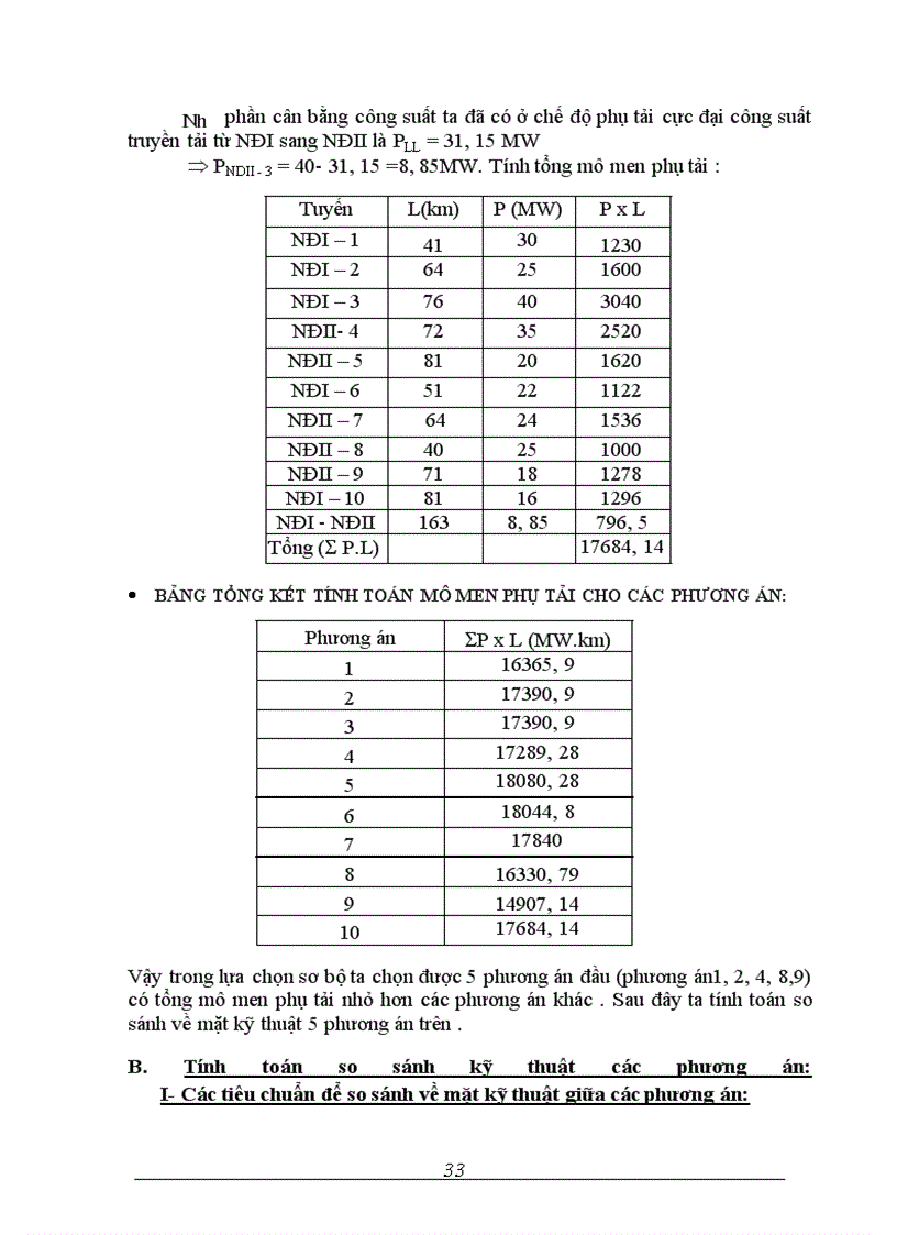 image for page Thiết kế mạng điện khu vực