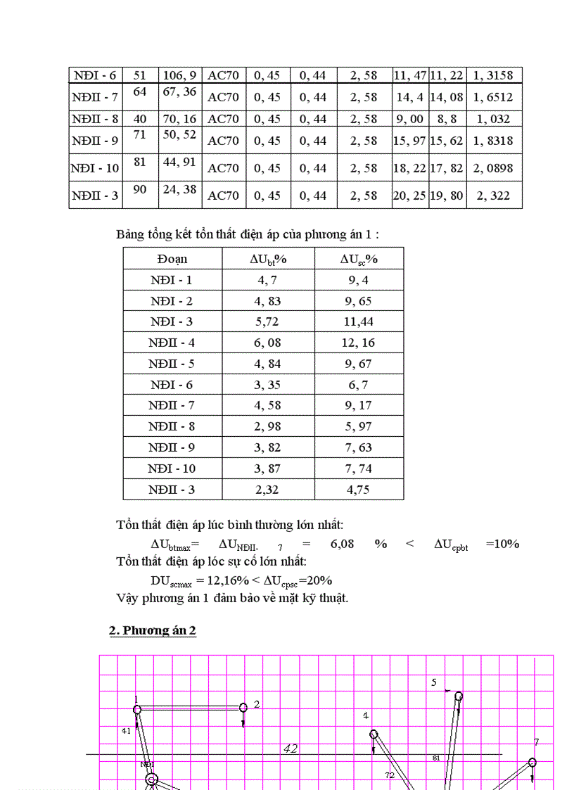 image for page Thiết kế mạng điện khu vực