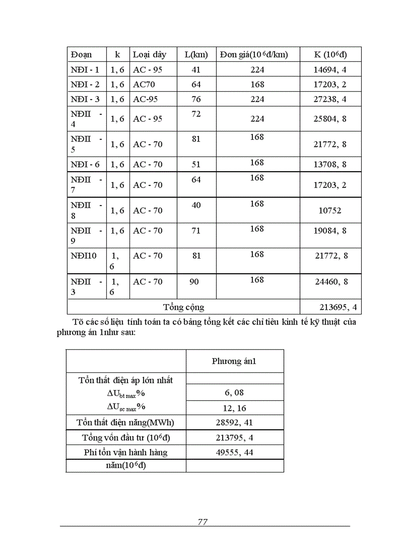 image for page Thiết kế mạng điện khu vực