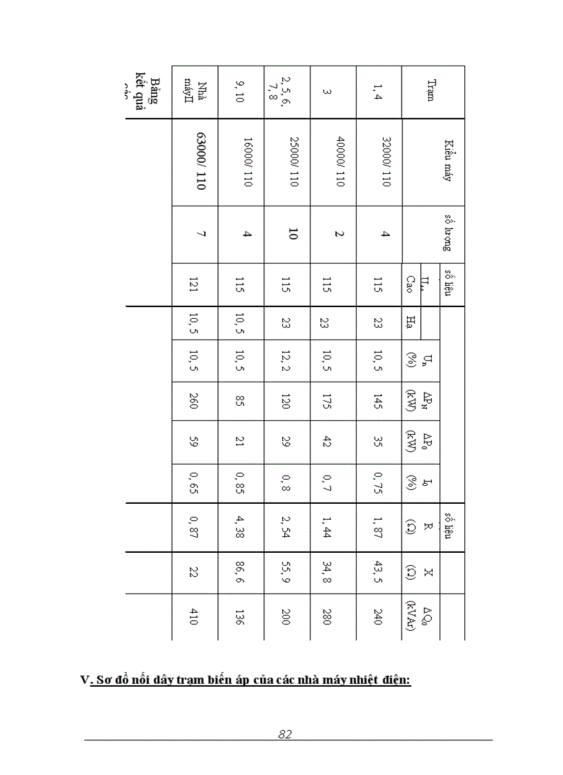 image for page Thiết kế mạng điện khu vực
