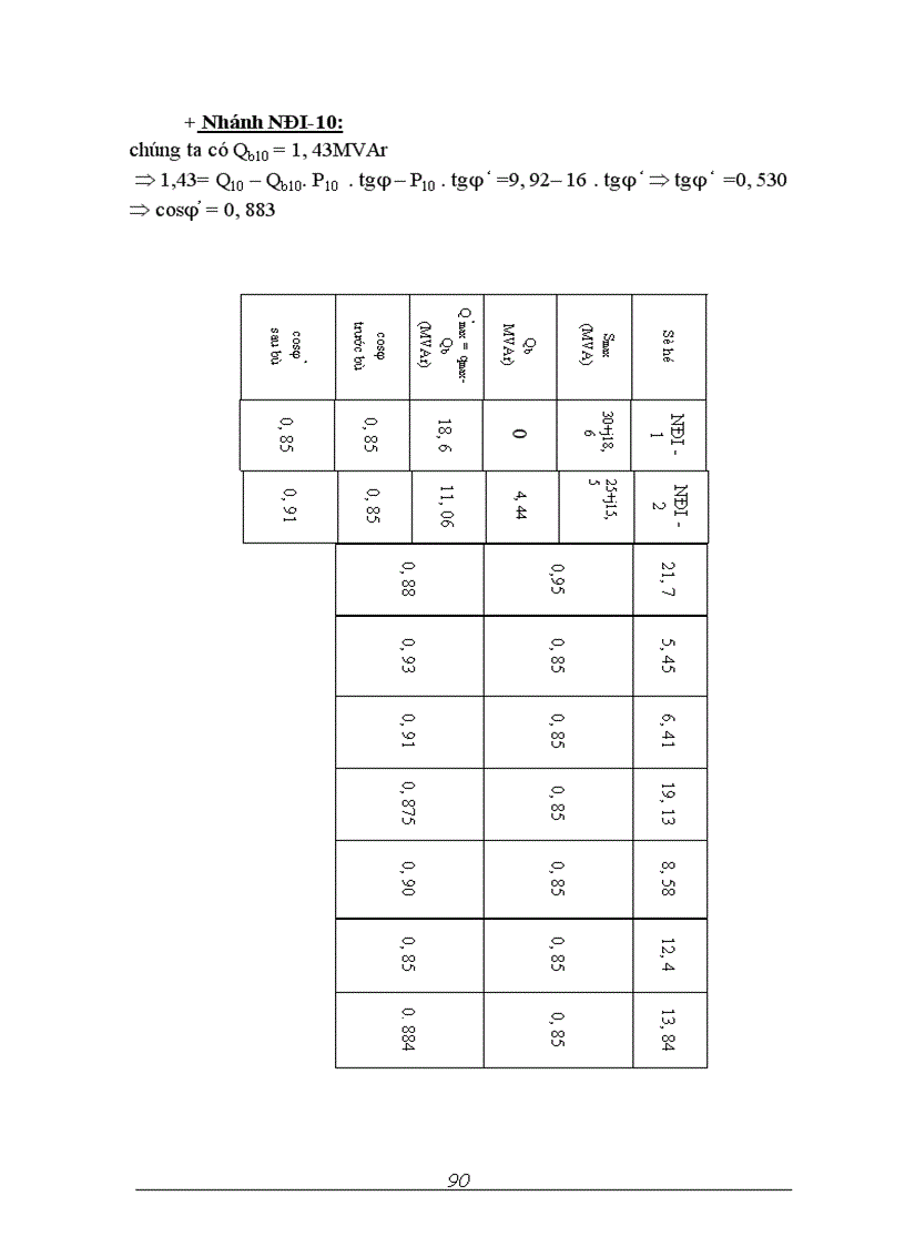 image for page Thiết kế mạng điện khu vực