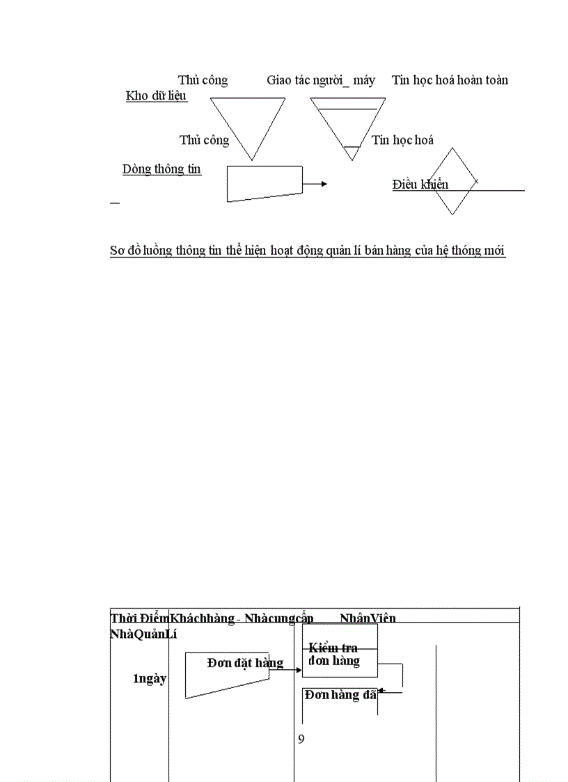 image for page Xây dựng hệ thống thông tin quản lí bán hàng
