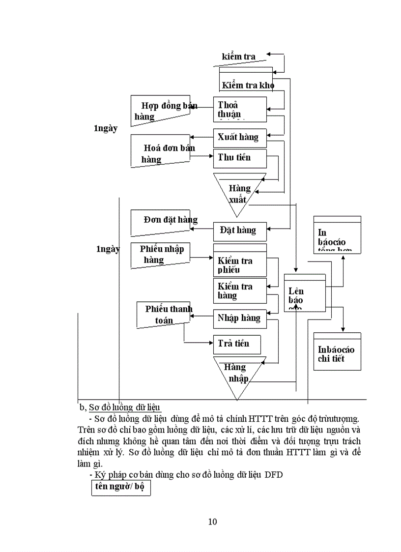 image for page Xây dựng hệ thống thông tin quản lí bán hàng