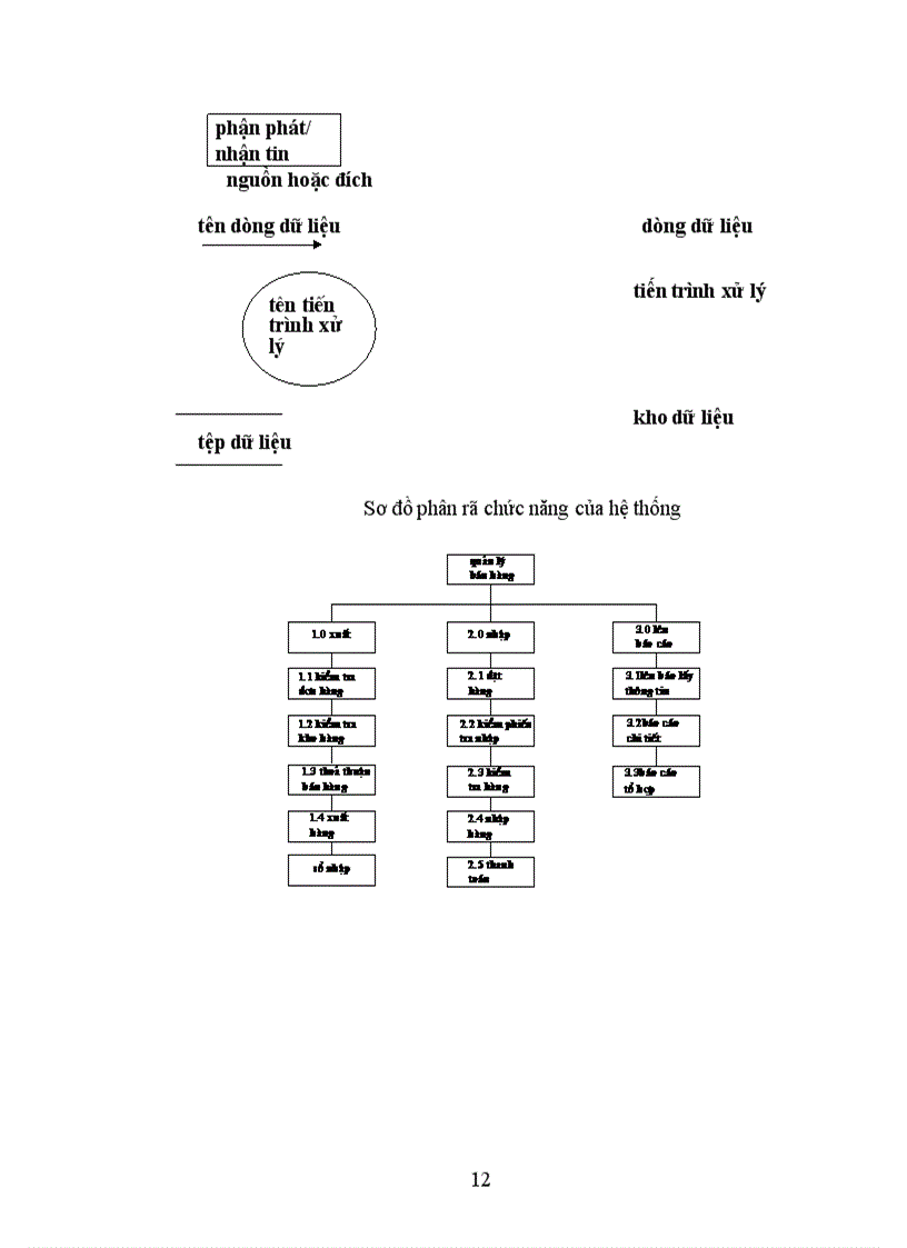 image for page Xây dựng hệ thống thông tin quản lí bán hàng