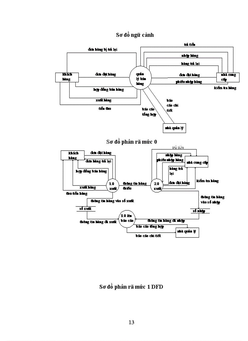 image for page Xây dựng hệ thống thông tin quản lí bán hàng