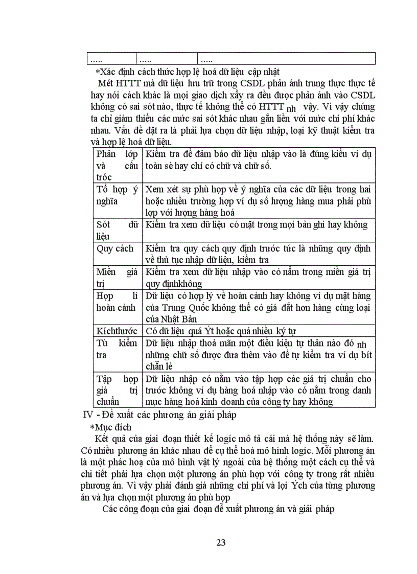 image for page Xây dựng hệ thống thông tin quản lí bán hàng