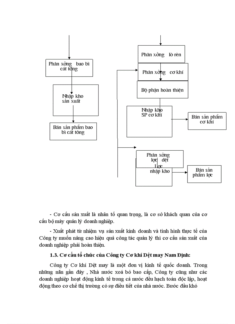 image for page Công tác quản trị nhân sự tại Công ty Cơ khí - Dệt may Nam Định