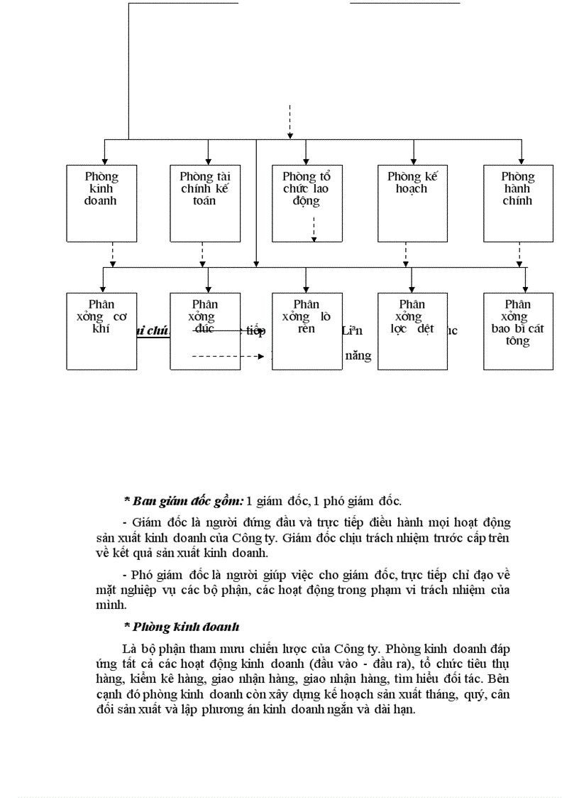 image for page Công tác quản trị nhân sự tại Công ty Cơ khí - Dệt may Nam Định