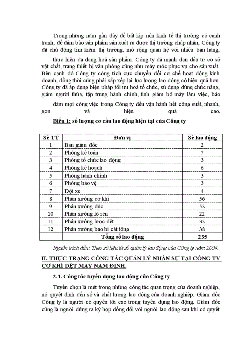 image for page Công tác quản trị nhân sự tại Công ty Cơ khí - Dệt may Nam Định