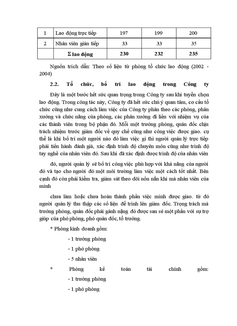 image for page Công tác quản trị nhân sự tại Công ty Cơ khí - Dệt may Nam Định