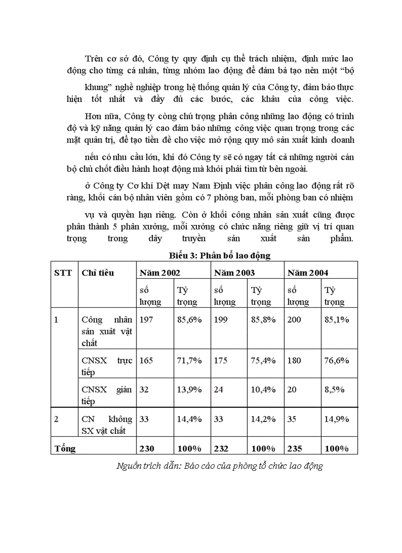 image for page Công tác quản trị nhân sự tại Công ty Cơ khí - Dệt may Nam Định