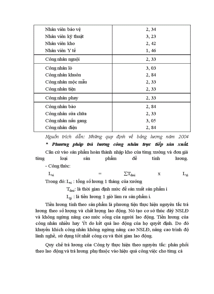 image for page Công tác quản trị nhân sự tại Công ty Cơ khí - Dệt may Nam Định