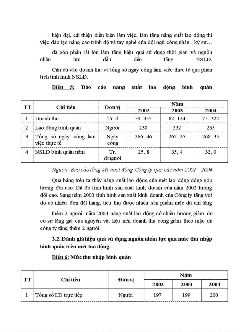 image for page Công tác quản trị nhân sự tại Công ty Cơ khí - Dệt may Nam Định