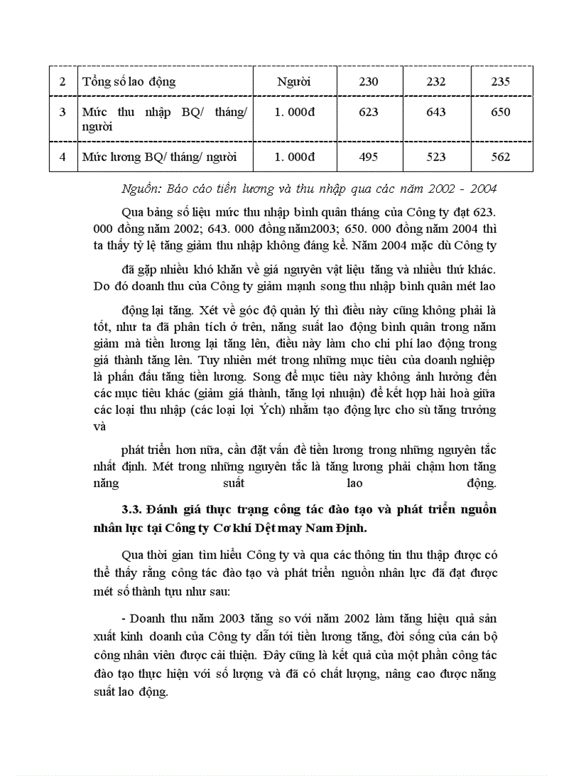 image for page Công tác quản trị nhân sự tại Công ty Cơ khí - Dệt may Nam Định