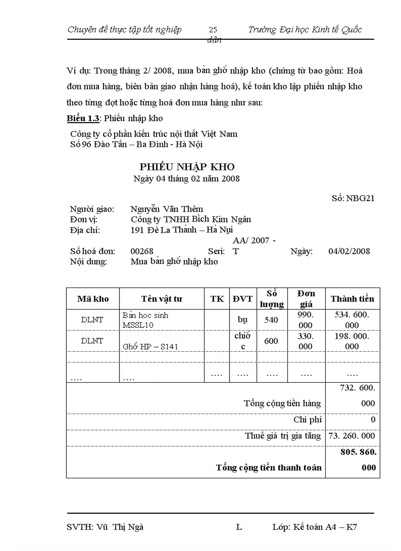 image for page Kế toán tiêu thụ hàng hóa và xác định kết quả tiêu thụ hàng hoá tại Công ty cổ phần kiến trúc nội thất Việt Nam