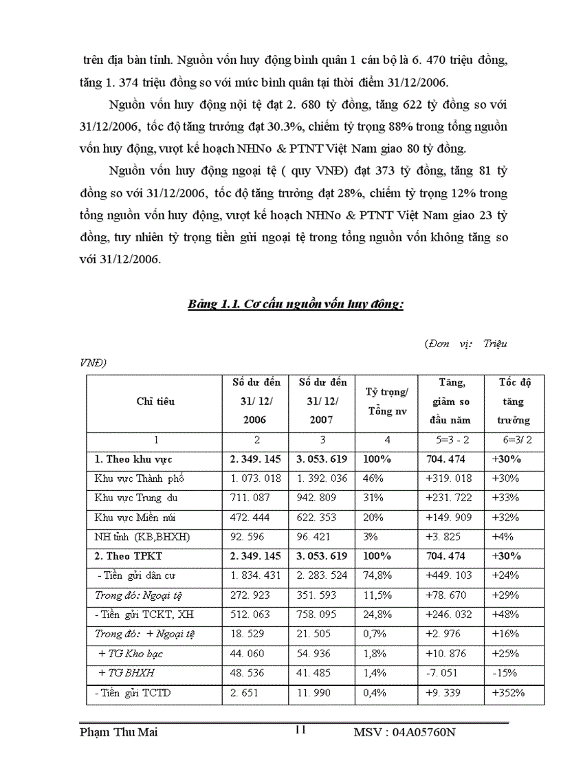 image for page Giải pháp nâng cao chất lượng thẩm định cho vay dự án đầu tư tại NHNo&PTNT tỉnh Bắc Giang làm chuyên đề tốt nghiệp