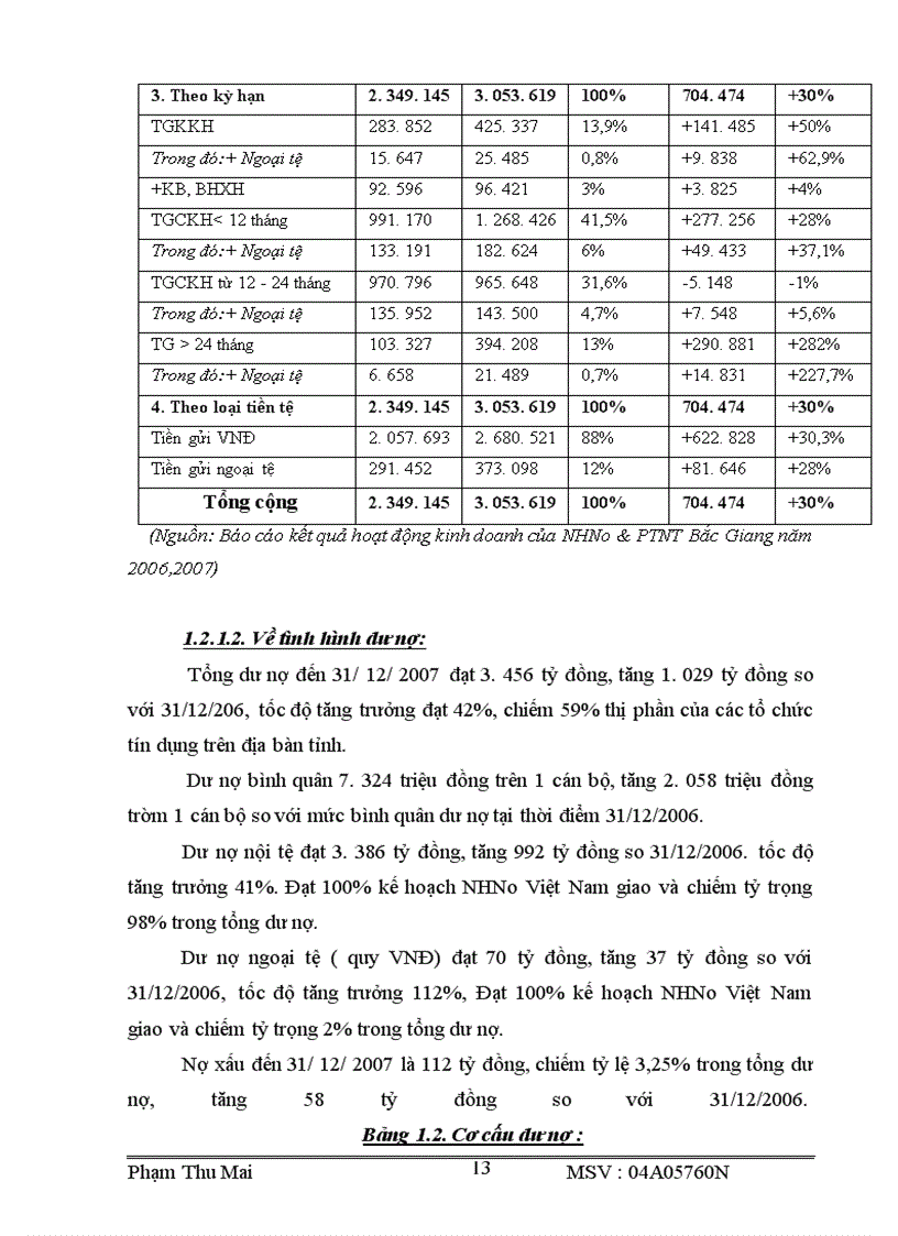 image for page Giải pháp nâng cao chất lượng thẩm định cho vay dự án đầu tư tại NHNo&PTNT tỉnh Bắc Giang làm chuyên đề tốt nghiệp