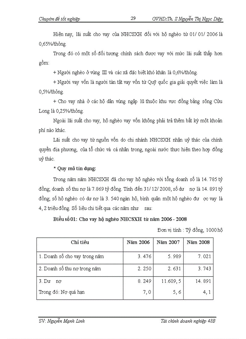 image for page Giải phap mở rộng hoạt cho vay ưu đãi đối với hộ nghèo tại Ngân hàng chính sách xã hội Phòng Giao dịch huyện Giao Thuỷ