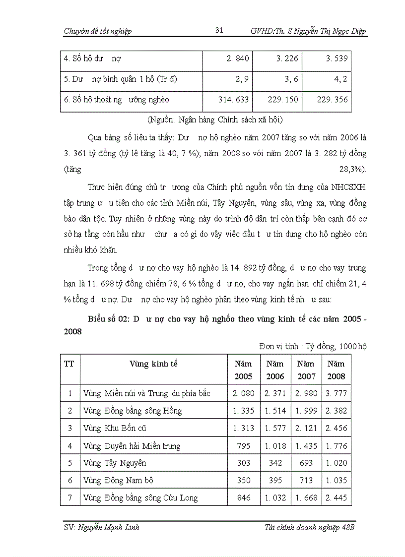 image for page Giải phap mở rộng hoạt cho vay ưu đãi đối với hộ nghèo tại Ngân hàng chính sách xã hội Phòng Giao dịch huyện Giao Thuỷ