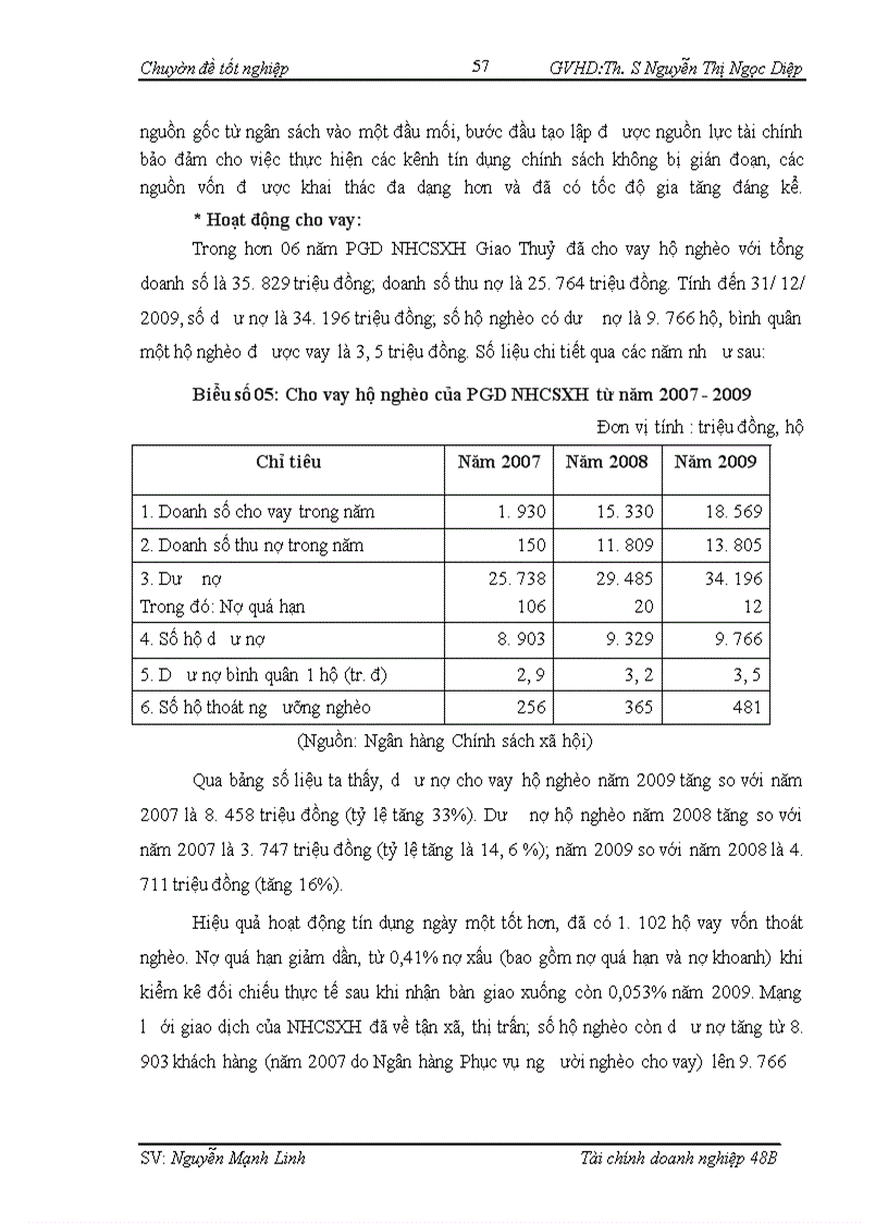 image for page Giải phap mở rộng hoạt cho vay ưu đãi đối với hộ nghèo tại Ngân hàng chính sách xã hội Phòng Giao dịch huyện Giao Thuỷ