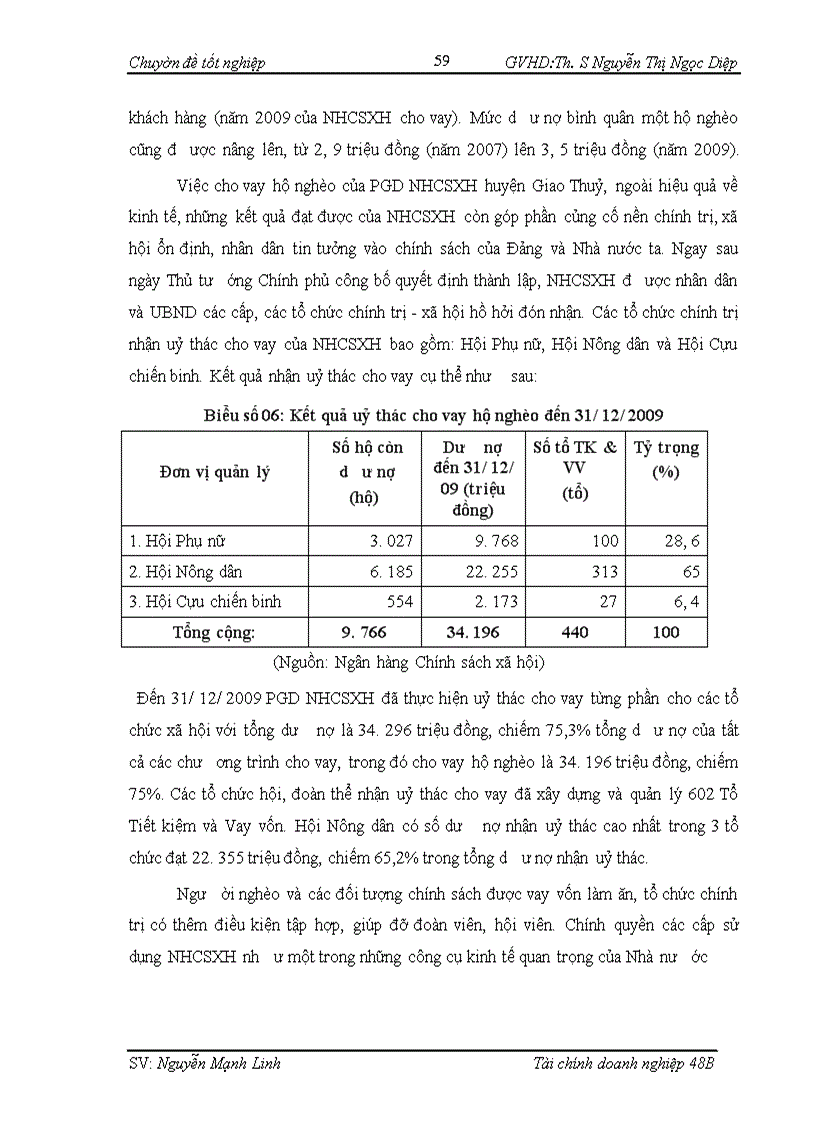 image for page Giải phap mở rộng hoạt cho vay ưu đãi đối với hộ nghèo tại Ngân hàng chính sách xã hội Phòng Giao dịch huyện Giao Thuỷ