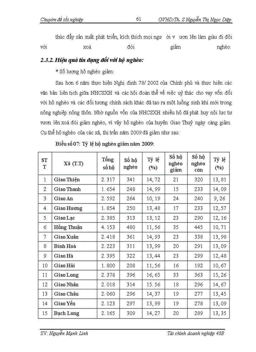 image for page Giải phap mở rộng hoạt cho vay ưu đãi đối với hộ nghèo tại Ngân hàng chính sách xã hội Phòng Giao dịch huyện Giao Thuỷ