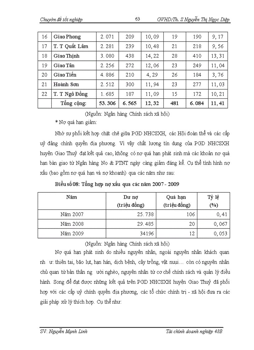 image for page Giải phap mở rộng hoạt cho vay ưu đãi đối với hộ nghèo tại Ngân hàng chính sách xã hội Phòng Giao dịch huyện Giao Thuỷ
