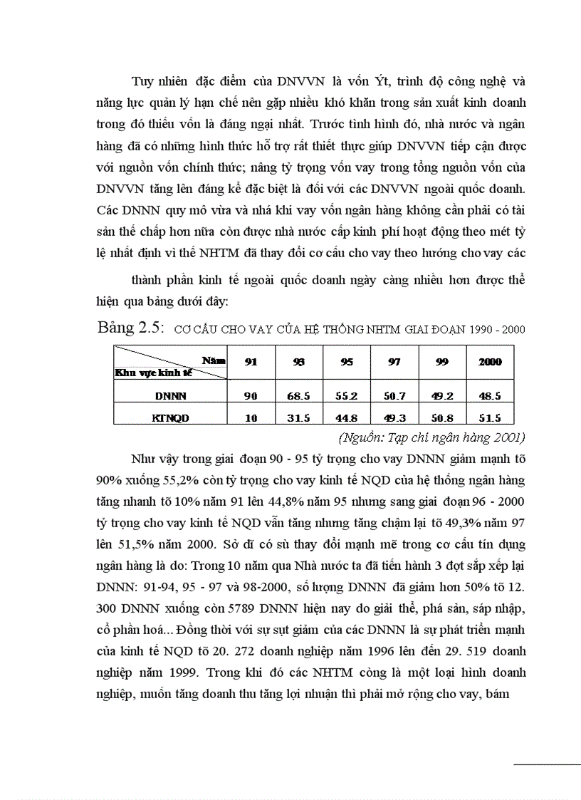 image for page Giải pháp tăng cường hỗ trợ DNVVN vay vốn tại ngân hàng thương mại