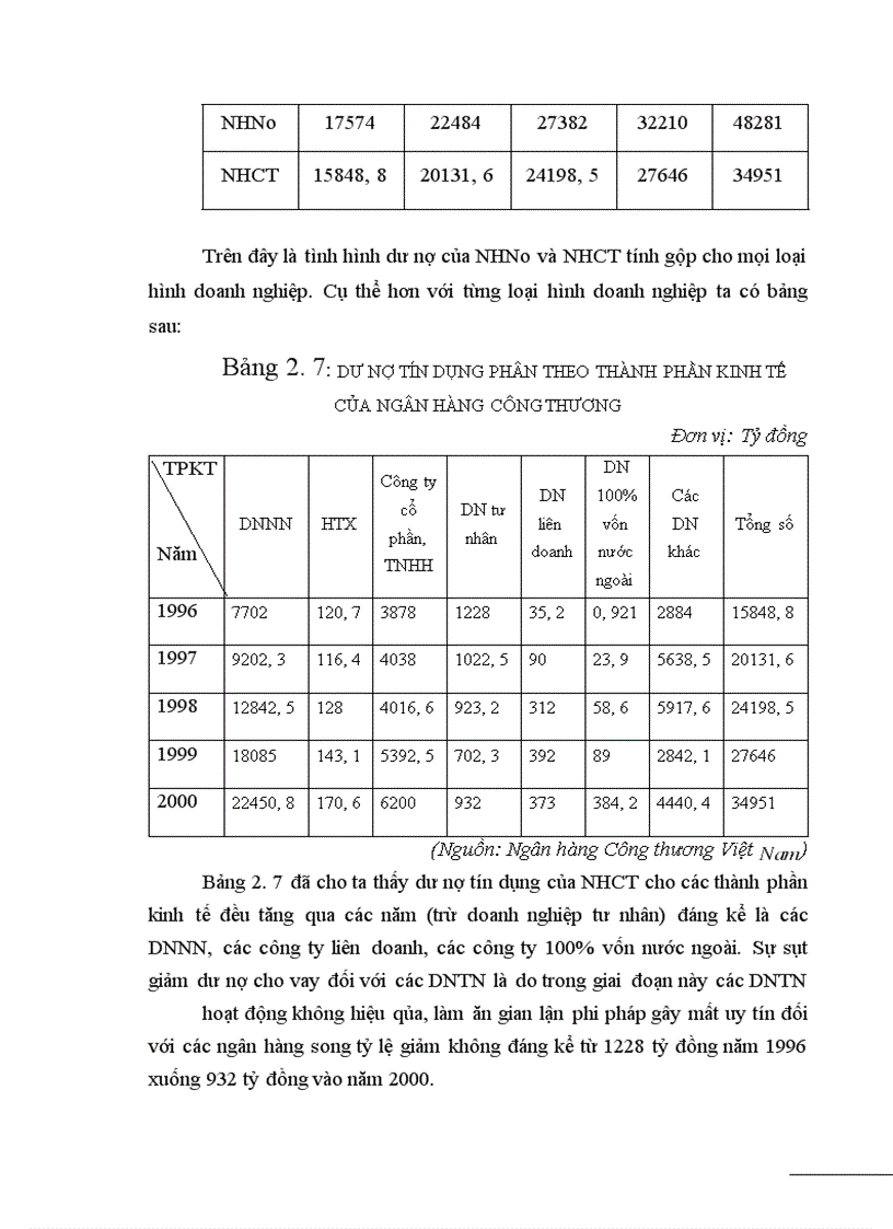 image for page Giải pháp tăng cường hỗ trợ DNVVN vay vốn tại ngân hàng thương mại