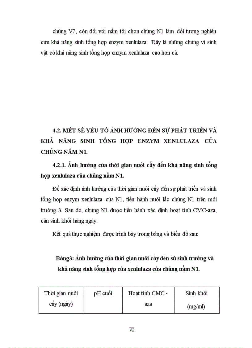 image for page Phân lập, tuyển chọn và nghiên cứu các yếu tố ảnh hưởng đến khả năng sinh tổng hợp xenlulaza của một số chủng vi sinh vật nhằm ứng dụng xử lý phế thải ligno-xenluloza